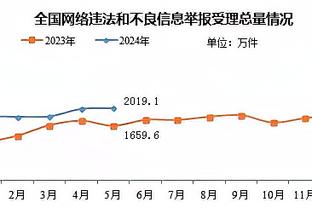 筐都砸歪了！活塞首节三分7中0&落后23分